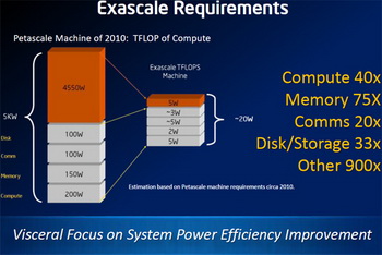 Intel Knights Corner 